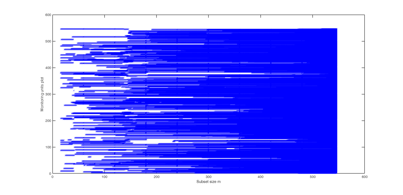 Click here for the graphical output of this example (link to Ro.S.A. website).